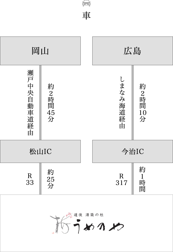車