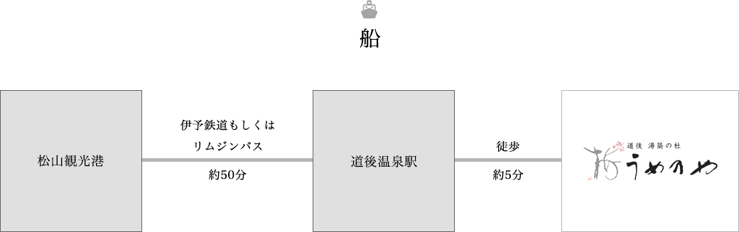 船