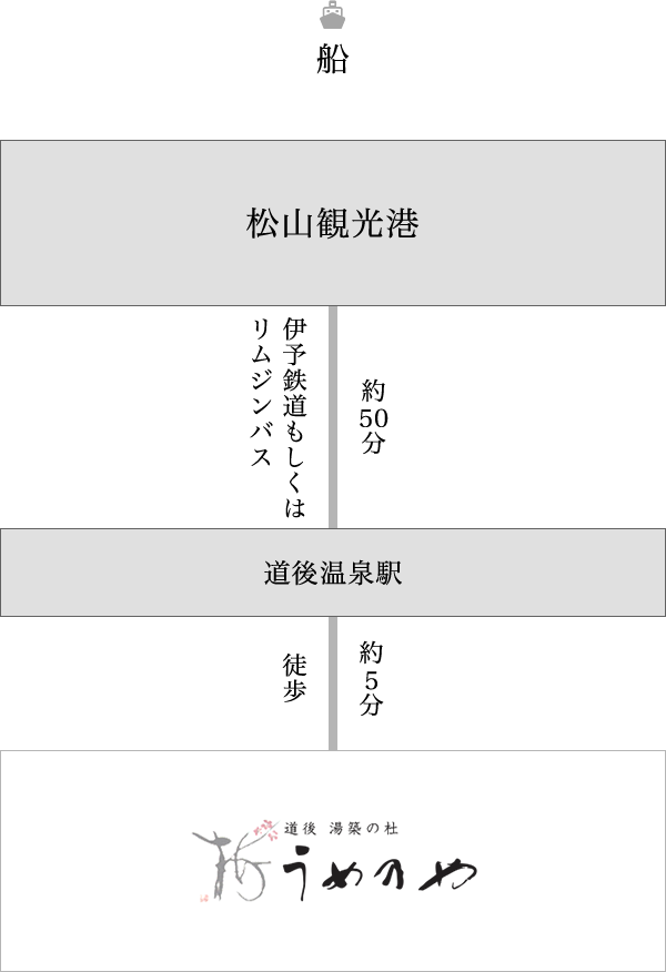 船