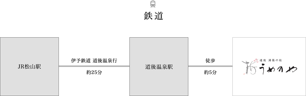 鉄道